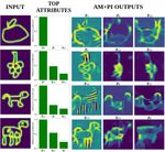 A Framework to Learn with Interpretation - arXiv.org