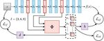 A Framework to Learn with Interpretation - arXiv.org