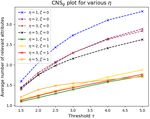 A Framework to Learn with Interpretation - arXiv.org