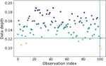 A Framework to Learn with Interpretation - arXiv.org