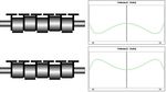 Design and function of CVC rolls as a flatness actuator in a cold rolling mill - Design och funktion av CVC-valsar som planhetsst&auml;lldon i ett ...
