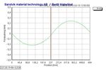 Design and function of CVC rolls as a flatness actuator in a cold rolling mill - Design och funktion av CVC-valsar som planhetsst&auml;lldon i ett ...