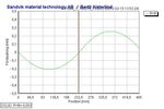 Design and function of CVC rolls as a flatness actuator in a cold rolling mill - Design och funktion av CVC-valsar som planhetsst&auml;lldon i ett ...