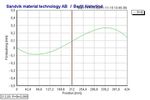 Design and function of CVC rolls as a flatness actuator in a cold rolling mill - Design och funktion av CVC-valsar som planhetsst&auml;lldon i ett ...
