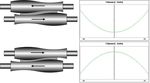Design and function of CVC rolls as a flatness actuator in a cold rolling mill - Design och funktion av CVC-valsar som planhetsst&auml;lldon i ett ...