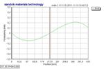 Design and function of CVC rolls as a flatness actuator in a cold rolling mill - Design och funktion av CVC-valsar som planhetsst&auml;lldon i ett ...