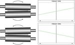 Design and function of CVC rolls as a flatness actuator in a cold rolling mill - Design och funktion av CVC-valsar som planhetsst&auml;lldon i ett ...