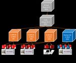 E.ON SE PKI Certification Practice Statement of the - ENGLISH DEUTSCH - D-Trust