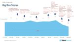 Pulse: Insights and Implications by Industry Vertical