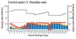 Energy flexibility potential of domestic hot water systems in apartment buildings