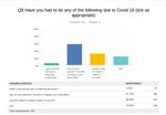 NICMA AND UNITE REGISTERED CHILDMINDERS NI COVID 19 ENHANCED ASSISTANCE PROPOSAL - Submitted to the office of Education Minister Peter Weir MLA ...