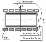 Fuzzy joint optimization of the design and operating modes of the induction heater - ResearchGate