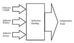 Fuzzy joint optimization of the design and operating modes of the induction heater - ResearchGate