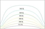 CFD Modeling on Thermal Management of IC using Water Based Fe, Cu and Al Nanofluids