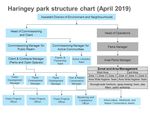 COLDFALL WOOD - Park Management Plan 2020 - Haringey Council