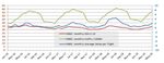 FABEC Performance Plan - Third Reference Period (2020-2024)