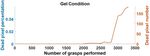 GelSlim: A High-Resolution, Compact, Robust, and Calibrated Tactile-sensing Finger