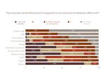 The Future of Airline Distribution, 2016 2021 - By Henry H. Harteveldt, Atmosphere Research Group - IATA