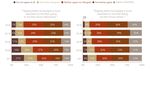 The Future of Airline Distribution, 2016 2021 - By Henry H. Harteveldt, Atmosphere Research Group - IATA