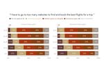 The Future of Airline Distribution, 2016 2021 - By Henry H. Harteveldt, Atmosphere Research Group - IATA