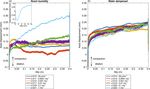 Frictional properties and microstructural evolution of dry and wet calcite-dolomite gouges - Solid Earth