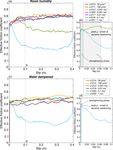 Frictional properties and microstructural evolution of dry and wet calcite-dolomite gouges - Solid Earth