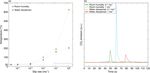 Frictional properties and microstructural evolution of dry and wet calcite-dolomite gouges - Solid Earth