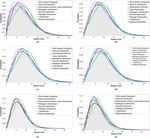 Assessing probabilistic modelling for wind speed from numerical weather prediction model and observation in the Arctic - Nature