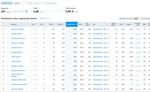 #LangSummit2019 through Google with effective SEO - How to get more website visitors - Netzbekannt