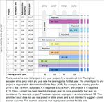 Auctions for Renewable Support in the United Kingdom: Instruments and lessons learnt