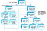 Auctions for Renewable Support in the United Kingdom: Instruments and lessons learnt