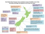 Dairy trade's economic contribution to New Zealand - DCANZ
