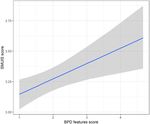 Interpersonal functioning in Borderline personality Disorder traits: A Social Media perspective