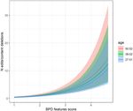 Interpersonal functioning in Borderline personality Disorder traits: A Social Media perspective