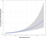 Interpersonal functioning in Borderline personality Disorder traits: A Social Media perspective