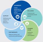 Student Code of Conduct - Southport Special School