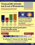 Annual attrition study with - Forecast analysis Life and times of the Class to 2019 Resources Infographics And more - ERIC