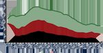 Annual attrition study with - Forecast analysis Life and times of the Class to 2019 Resources Infographics And more - ERIC