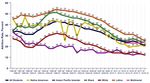 Annual attrition study with - Forecast analysis Life and times of the Class to 2019 Resources Infographics And more - ERIC