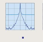 Advanced Ultrashort-Pulse Laser Diagnostics - Pro Physik