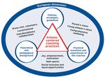 KIDMOVE Athlete Centered Coaching Practices - Anita Ahlstrand and Pekka Anttila (Eds.)