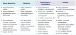 Building Trust and Confidence - COVID-19 Vaccine: Post-Secondary Students, Staff and Faculty - City of Toronto