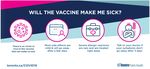 Building Trust and Confidence - COVID-19 Vaccine: Post-Secondary Students, Staff and Faculty - City of Toronto
