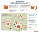 Primary Care Network Planning and Implementation Guide
