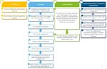 Primary Care Network Planning and Implementation Guide