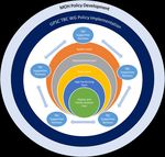 Primary Care Network Planning and Implementation Guide