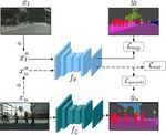 Semi-Supervised Semantic Segmentation with Pixel-Level Contrastive Learning from a Class-wise Memory Bank