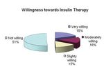 Psychological Insulin Resistance (PIR) Among Type 2 Diabetes Patients at Public Health Clinics in Federal Territory of Malaysia