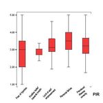 Psychological Insulin Resistance (PIR) Among Type 2 Diabetes Patients at Public Health Clinics in Federal Territory of Malaysia