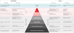 Smart Automotive Technology Adherence to the Law - arXiv